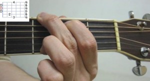 Học Guitar căn bản